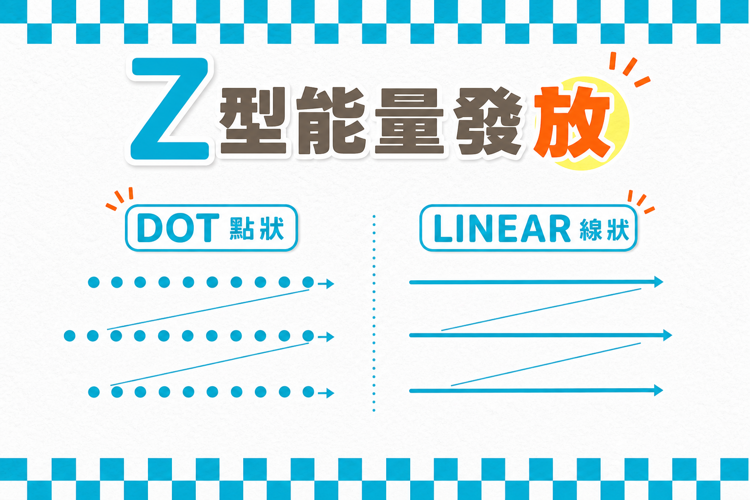LinearZ Z型能量發放:Dot點狀與Linear線狀模式圖解